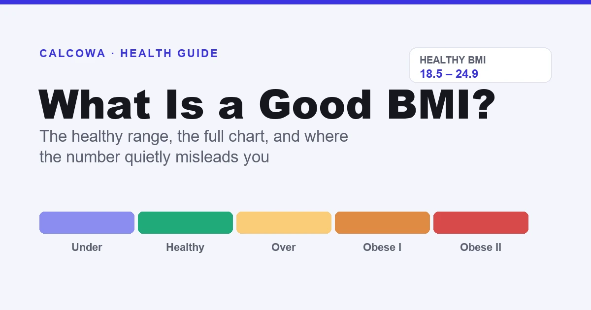 What is a good BMI shown as a labeled range chart from underweight through the healthy 18.5 to 24.9 band to obesity