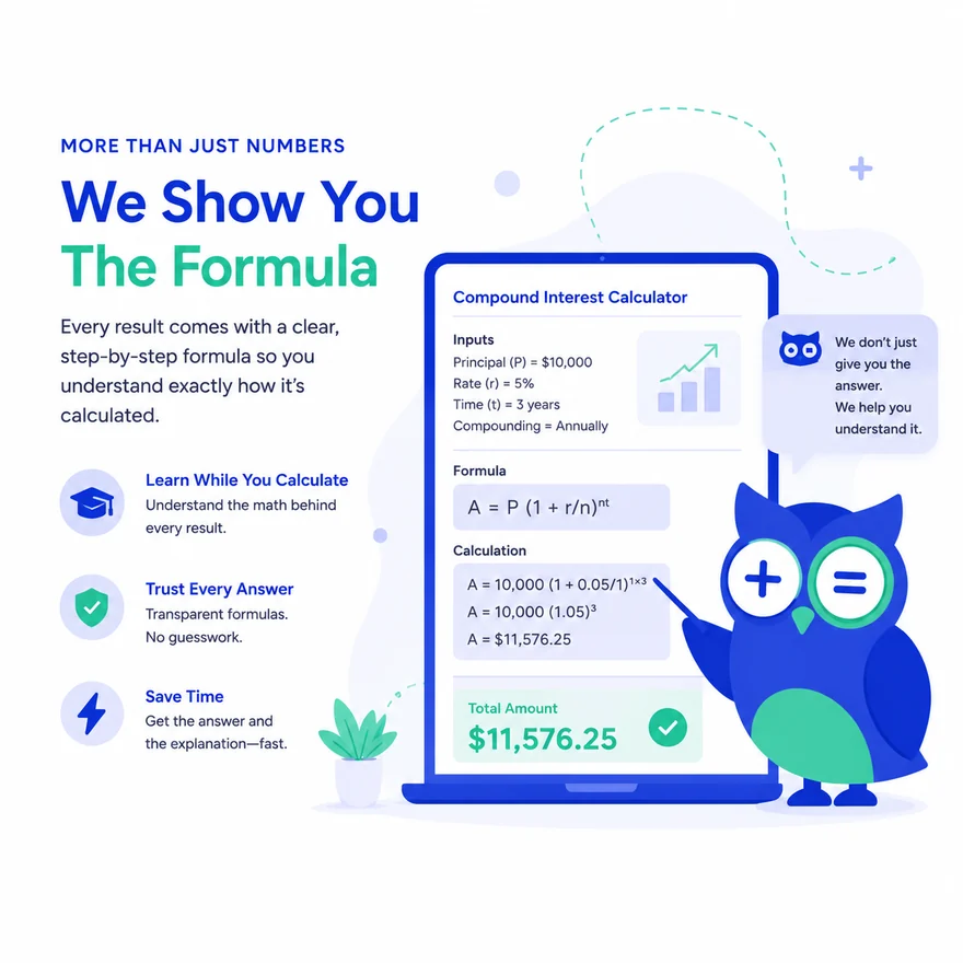 Calcowa compound interest calculator showing the formula and an 11,576 dollar total